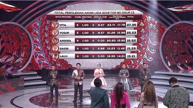Perolehan Akhir Grip 13 LIDA 2019 Top 80