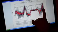 Gunung Slamet Alami 80 Gempa Dalam 6 Jam
