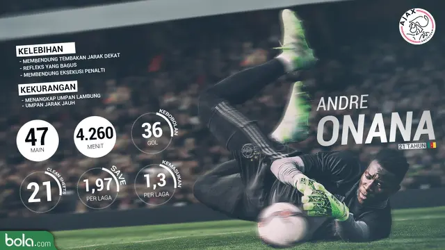 Andre Onana