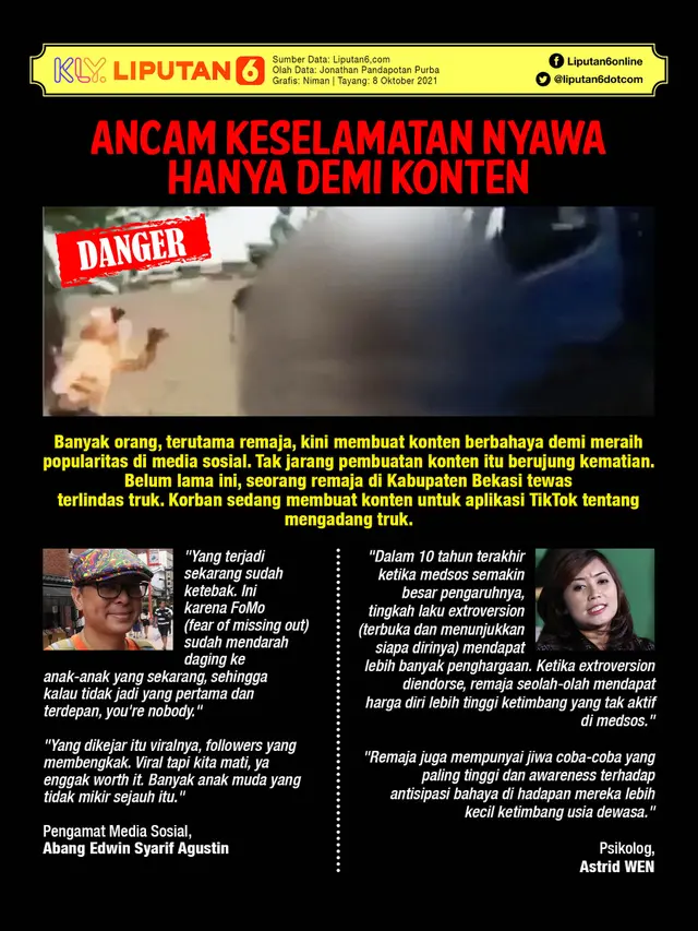 Infografis: Ancam Keselamatan Nyawa Hanya Demi Konten (Liputan6.com / Triyasni)