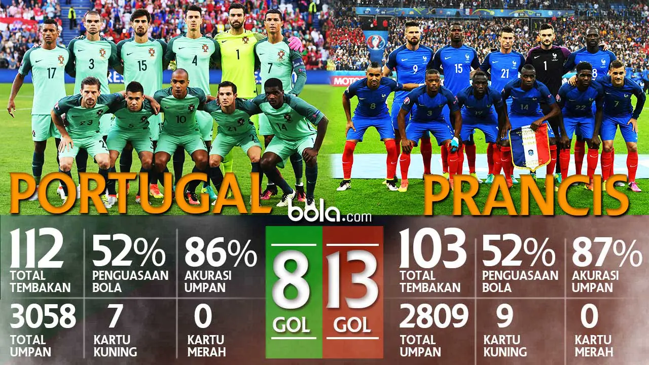 Portugal vs Prancis