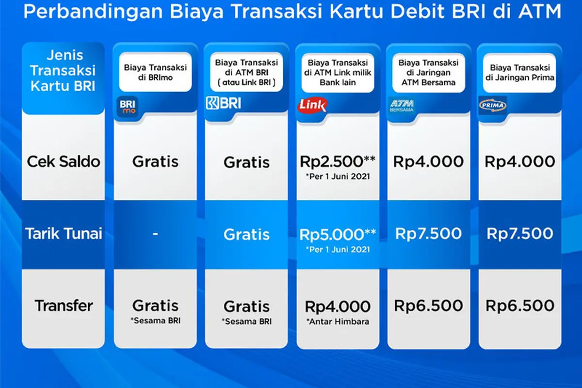 Bank BRI
