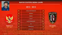 Rapor Indra Sjafri pada Tahun Pertama Tangani Bali United