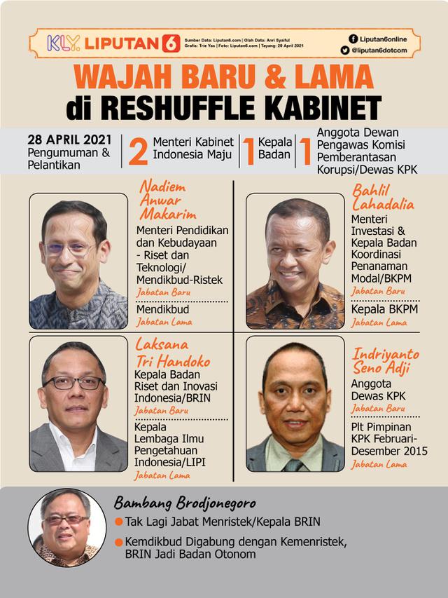 Infografis Wajah Baru dan Lama di Reshuffle Kabinet. (Liputan6.com/Trieyasni)
