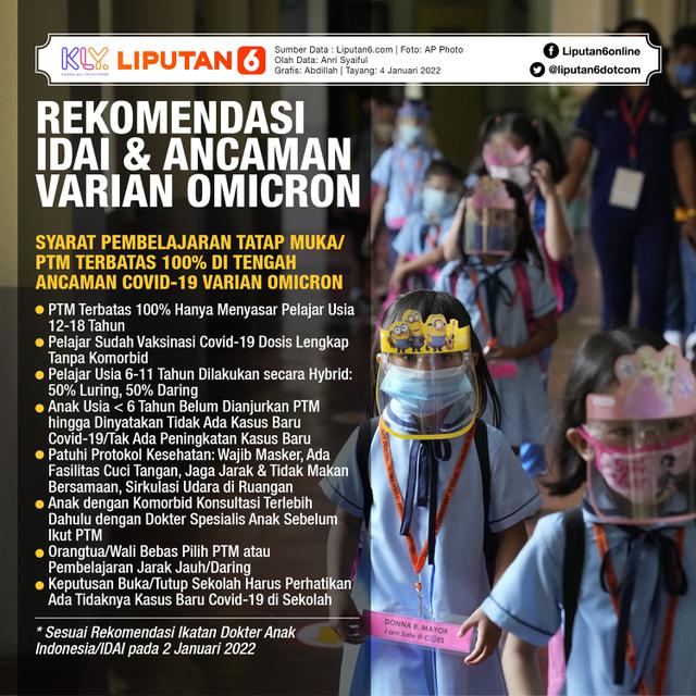 Infografis Rekomendasi IDAI & Ancaman Varian Omicron. (Liputan6.com/Abdillah)