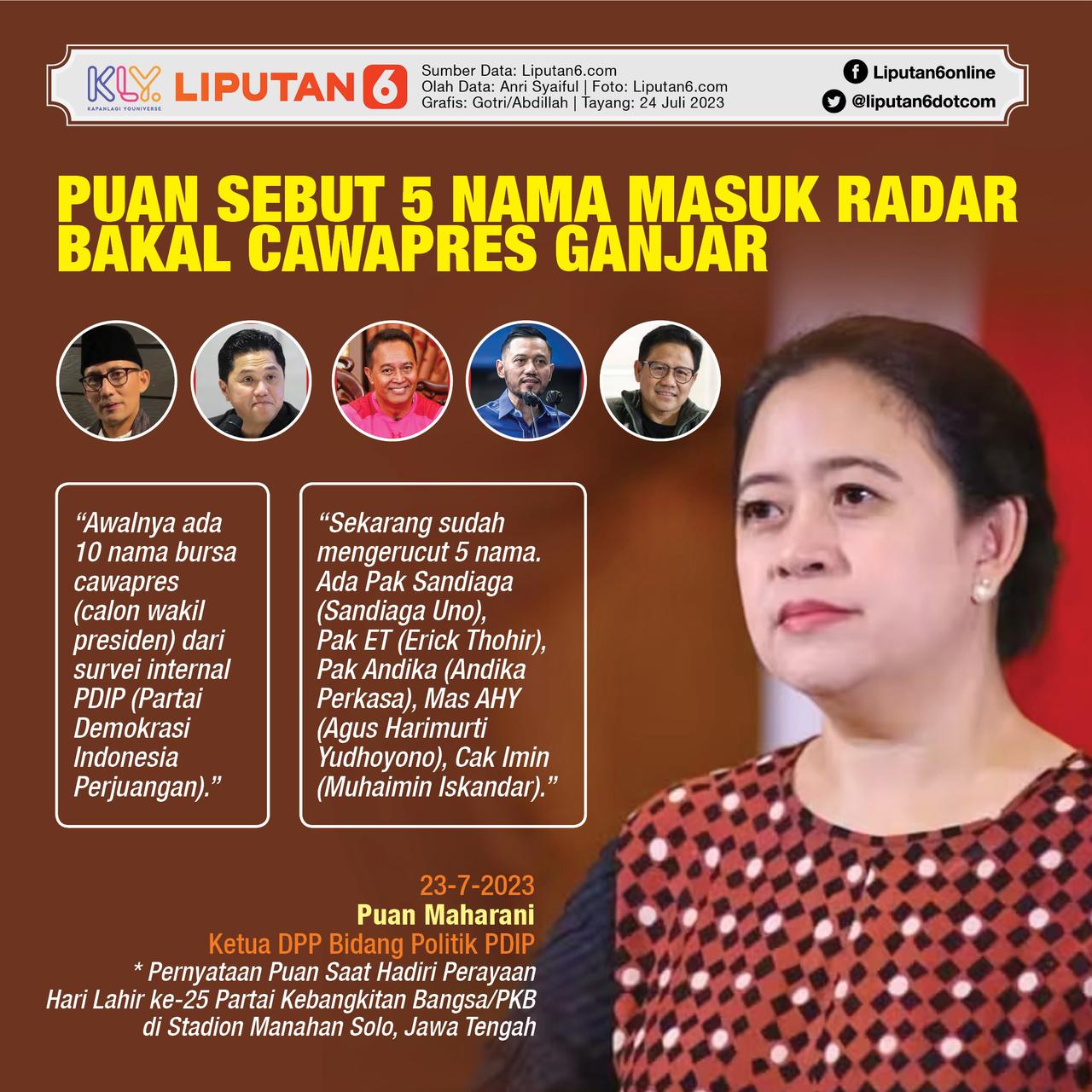 Infografis Puan Maharani Sebut 5 Nama Masuk Radar Bakal Cawapres Ganjar ...