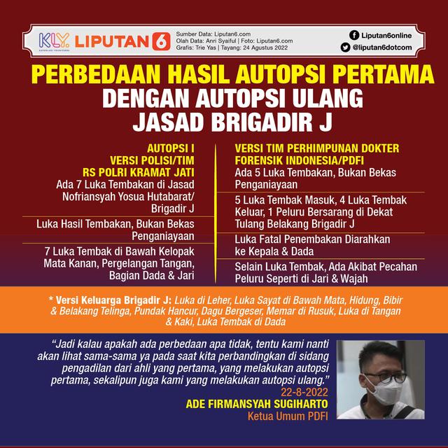 Infografis Perbedaan Hasil Autopsi Ulang dengan Autopsi Pertama Jasad Brigadir J. (Liputan6.com/Trieyasni)