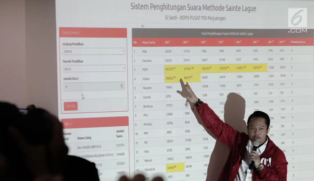 Anggota PDIP menjelaskan sistem penghitungan suara di sebuah layar di kantor DPP PDIP, Jakarta Pusat, Senin (22/4).  Dari penghitungan sementara tersebut, PDI Perjuangan unggul dengan 19,93%, Partai Golkar 13,62%, lalu Partai Gerindra 11,49%. (Liputan6.com/Faizal Fanani)