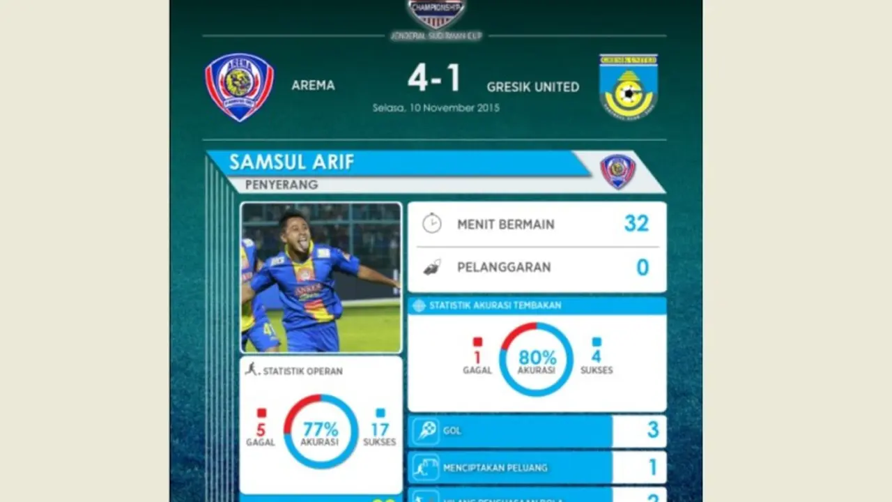 Samsul Arif