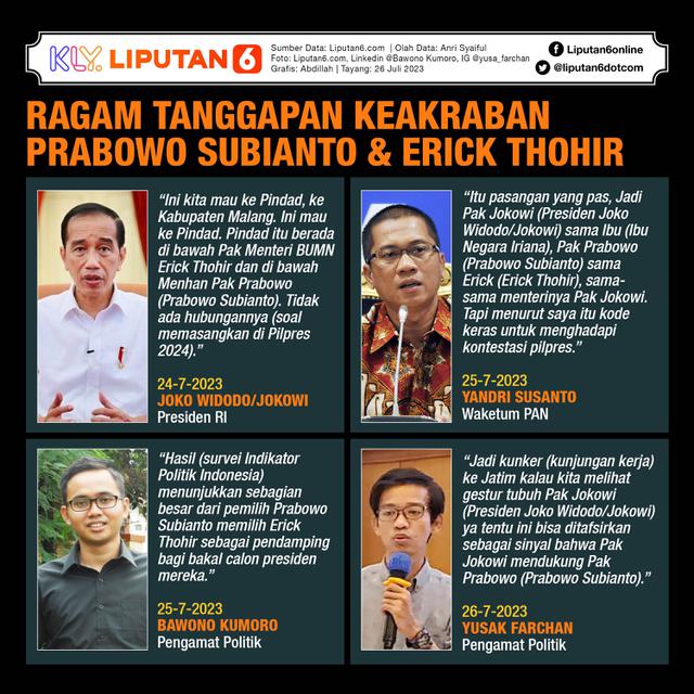 Infografis Ragam Tanggapan Keakraban Prabowo Subianto dan Erick Thohir. (Liputan6.com/Abdillah)