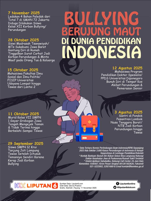Infografis Bullying Berujung Maut di Dunia Pendidikan Indonesia. (Liputan6.com/Abdillah)