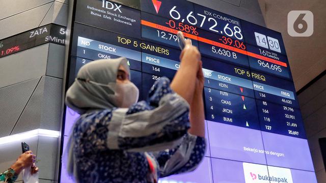 IHSG Ditutup Melemah ke Level 6.679