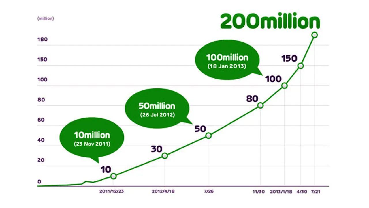 line-users-130723b.jpg