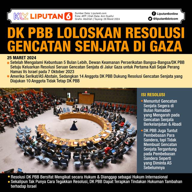 Infografis DK PBB Loloskan Resolusi Gencatan Senjata di Gaza. (Liputan6.com/Abdillah)