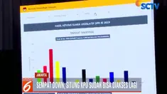 Menurut Komisioner KPU Ilham Saputra, meski sempat down hal tersebut sama sekali tidak mempengaruhi rekapitulasi surat suara karena perhitungan dilakukan secara manual.