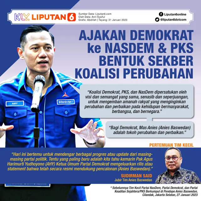 Infografis Ajakan Demokrat ke NasDem dan PKS Bentuk Sekber Koalisi Perubahan. (Liputan6.com/Abdillah)