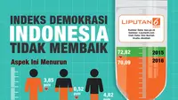 Indeks Demokrasi Indonesia (IDI) 2016 lebih buruk daripada 2015 (liputan6/abdillah)