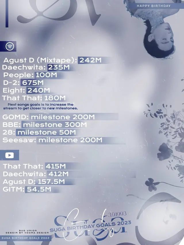 Suga Birthday Goals 2023. (Twitter/SugaIndoFanbase)