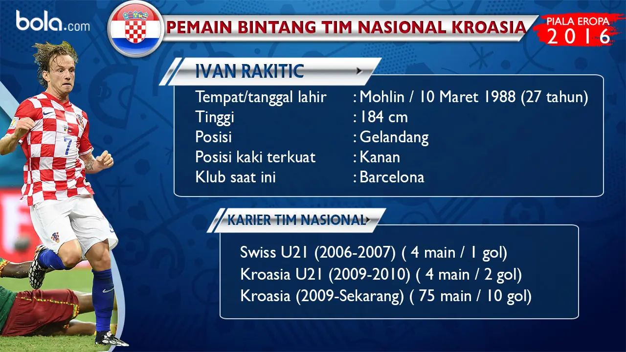 Ivan Rakitic