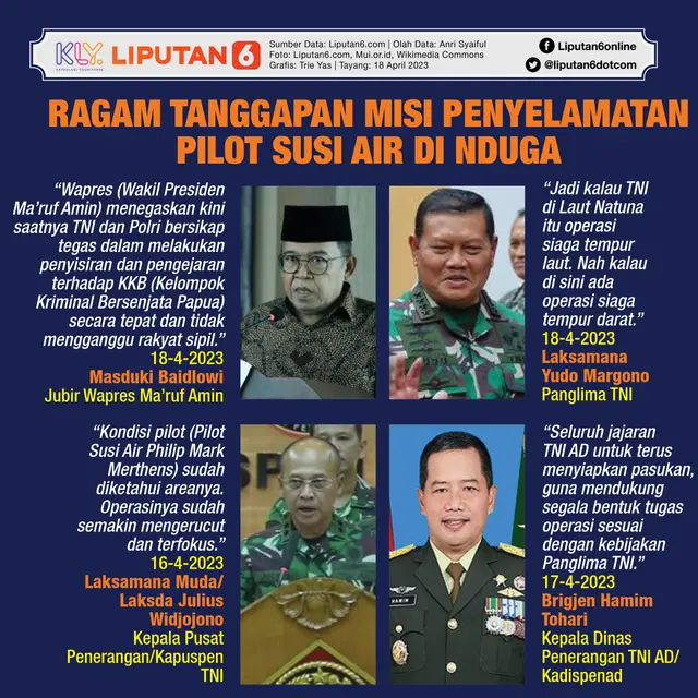 Infografis Ragam Tanggapan Misi Penyelamatan Pilot Susi Air di Nduga. (Liputan6.com/Trieyasni)