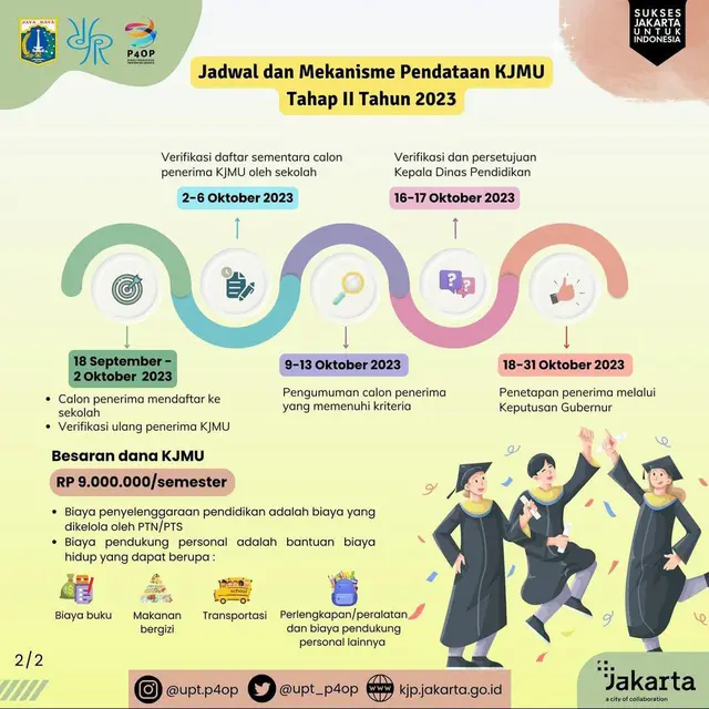 Pendataan KJMU Tahap II Tahun 2023