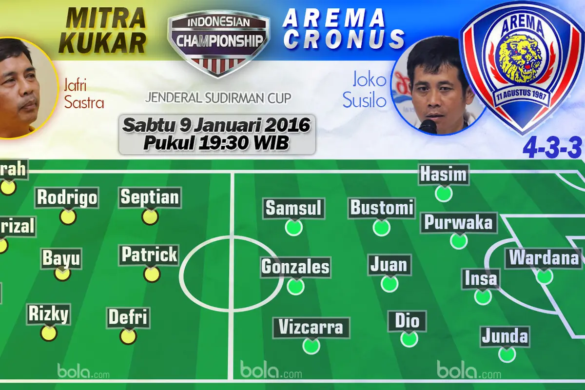 Mitra Kukar vs Arema Cronus (Bola.com/Samsul Hadi)