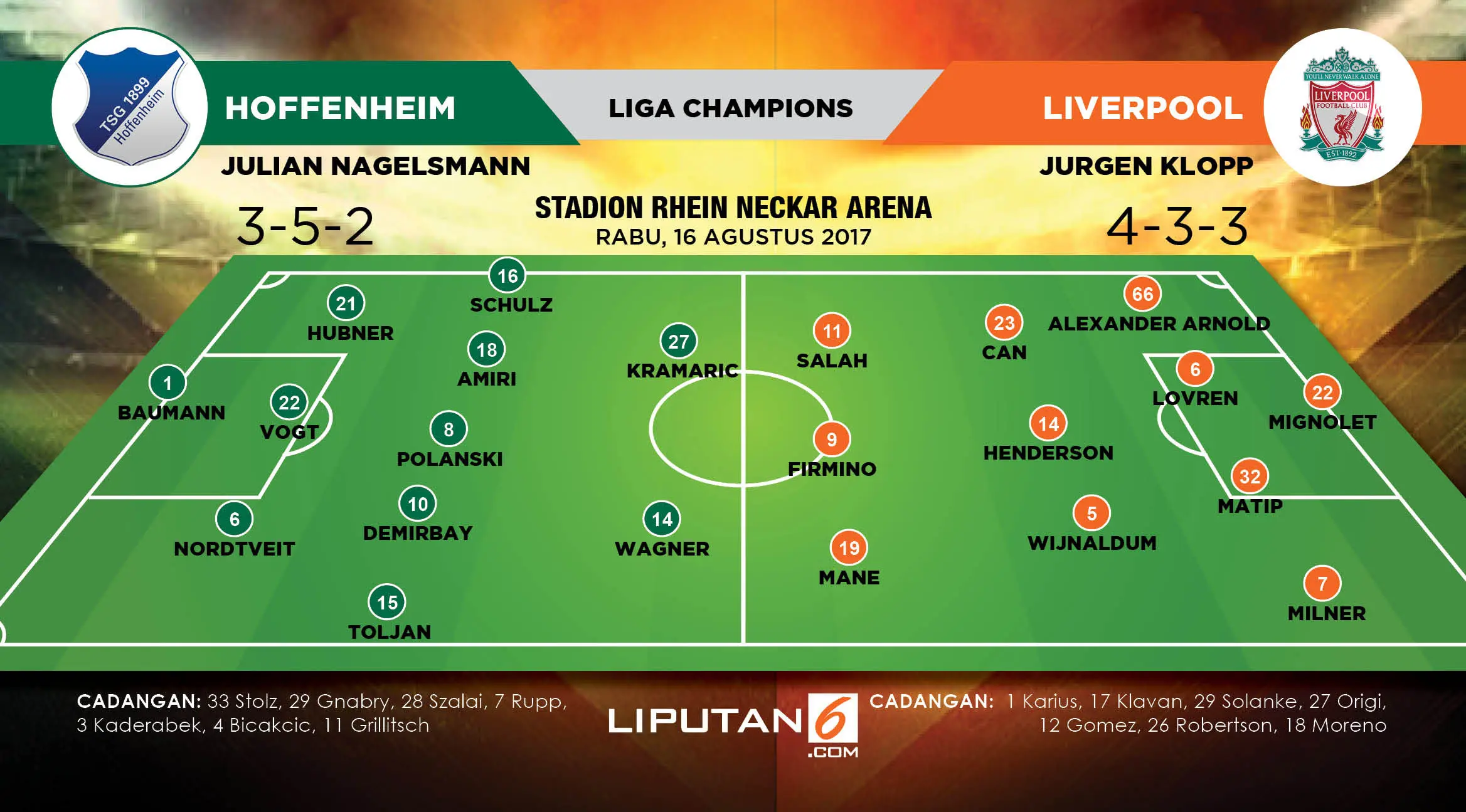 Prediksi susunan pemain Hoffenheim vs Liverpool. (Liputan6.com/Abdillah)
