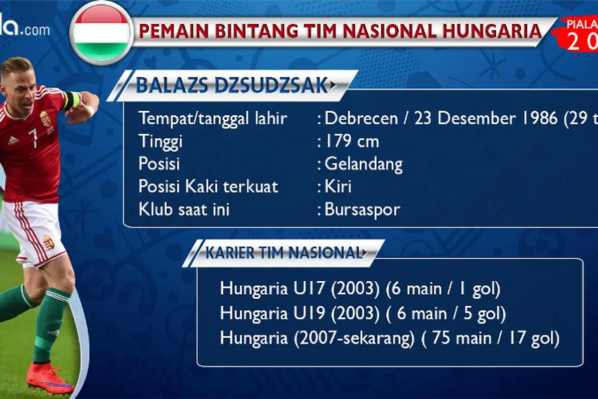 Balasz Dzsudzsak