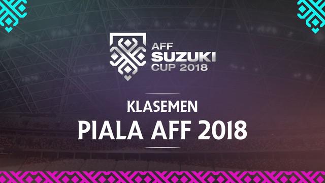 Berita video klasemen sementara Piala AFF 2018 matchday ke-2. Kalahkan Timor Leste, Indonesia berada di posisi kedua.
