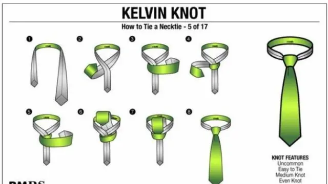 Dasi Simpul Kelvin