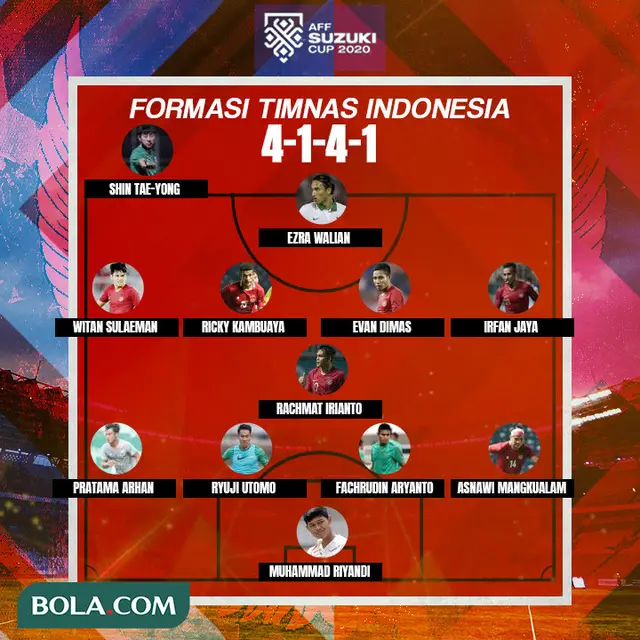Piala AFF - Menebak Starting XI Timnas Indonesia saat melawan Kamboja