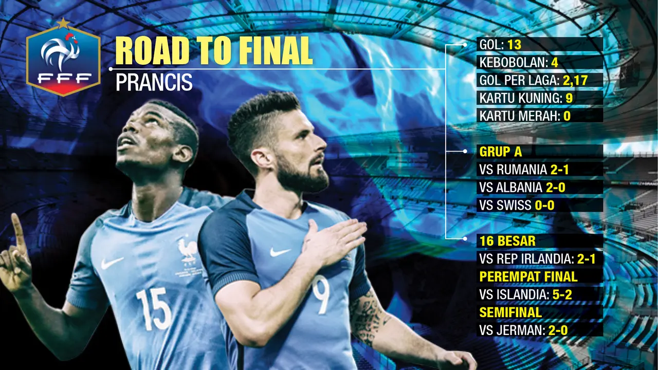 Final Piala Eropa 2016
