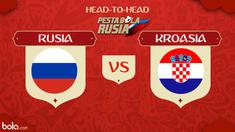 Berita video head-to-head Piala Dunia Rusia 2018: Rusia vs Kroasia.