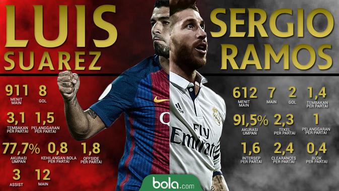 Adu Liat Suarez Dan Ramos Pada Laga Barcelona Vs Real Madrid Spanyol Bola Com