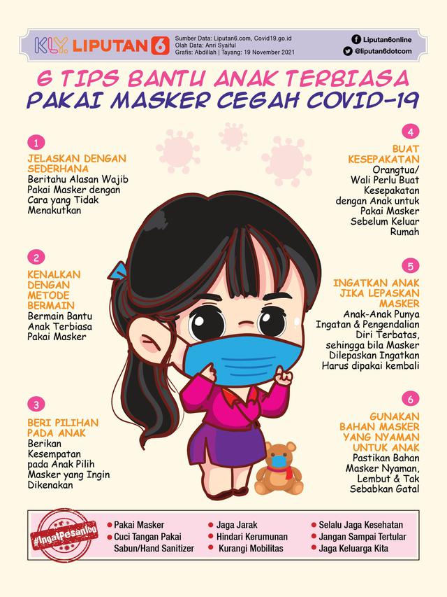 Infografis 6 Tips Bantu Anak Terbiasa Pakai Masker Cegah Covid-19. (Liputan6.com/Abdillah)