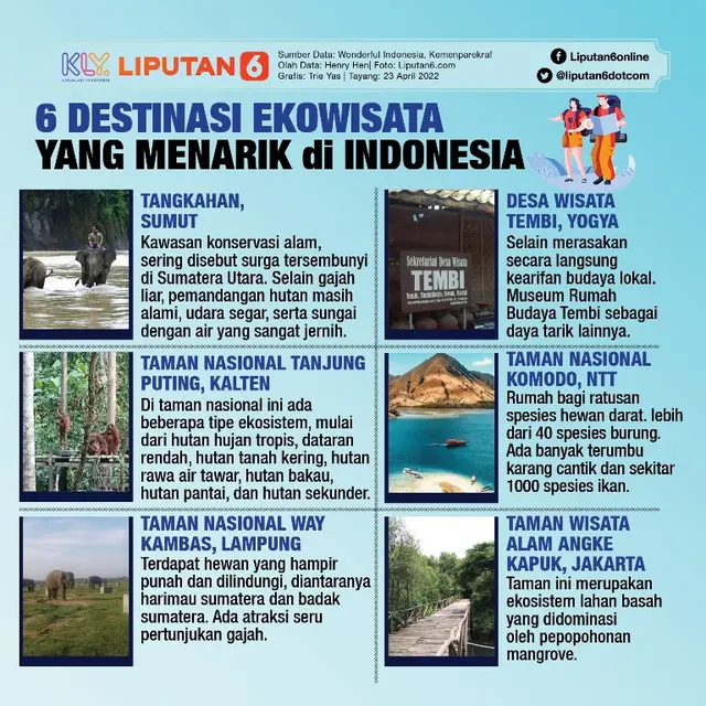 6 Destinasi Ekowisata yang Menarik di Indonesia