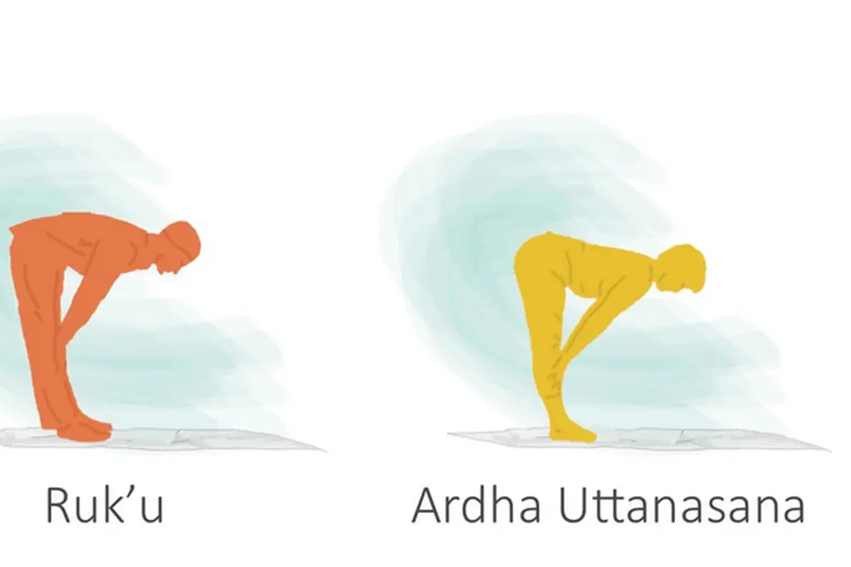 Gerakan Salat dan Pose Yoga