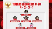 Timnas Indonesia - Ilustrasi Prediksi Formasi Timnas Indonesia U-20 Vs Yaman (Bola.com/Adreanus Titus)