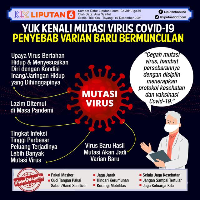 <span>Infografis Yuk Kenali Mutasi Virus Covid-19 Penyebab Varian Baru Bermunculan. (Liputan6.com/Trieyasni)</span>