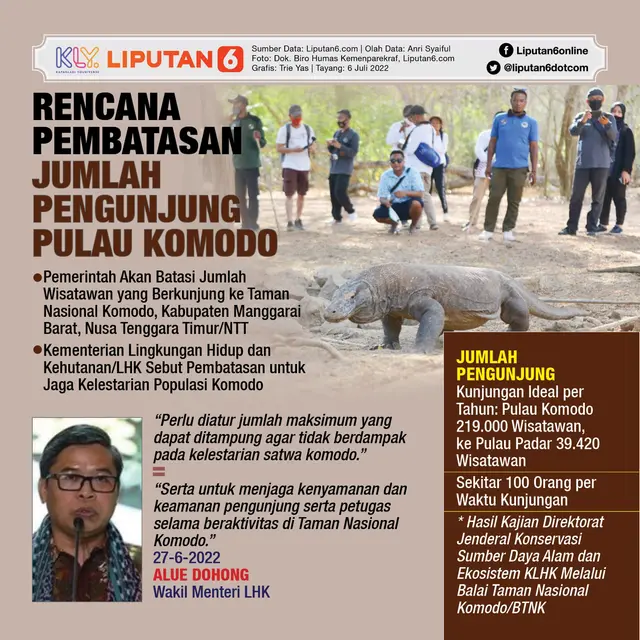Infografis Rencana Pembatasan Jumlah Pengunjung Pulau Komodo. (Liputan6.com/Trieyasni)