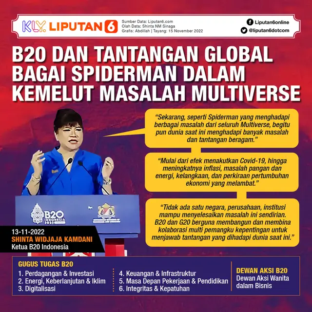Infografis B20 dan Tantangan Global, Bagai Spiderman dalam Kemelut Masalah Multiverse