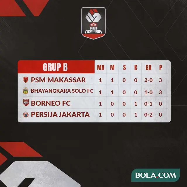 Piala Menpora - Klasemen Grup B - Game 1