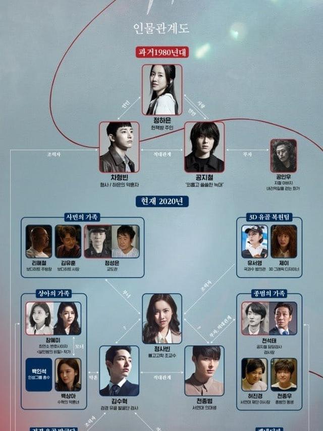 Born Again Drama Korea Soal Cinta Segitiga Dengan Bumbu Reinkarnasi Showbiz Liputan6 Com
