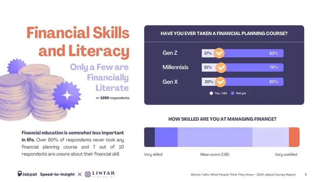 Financial Skills and Literacy