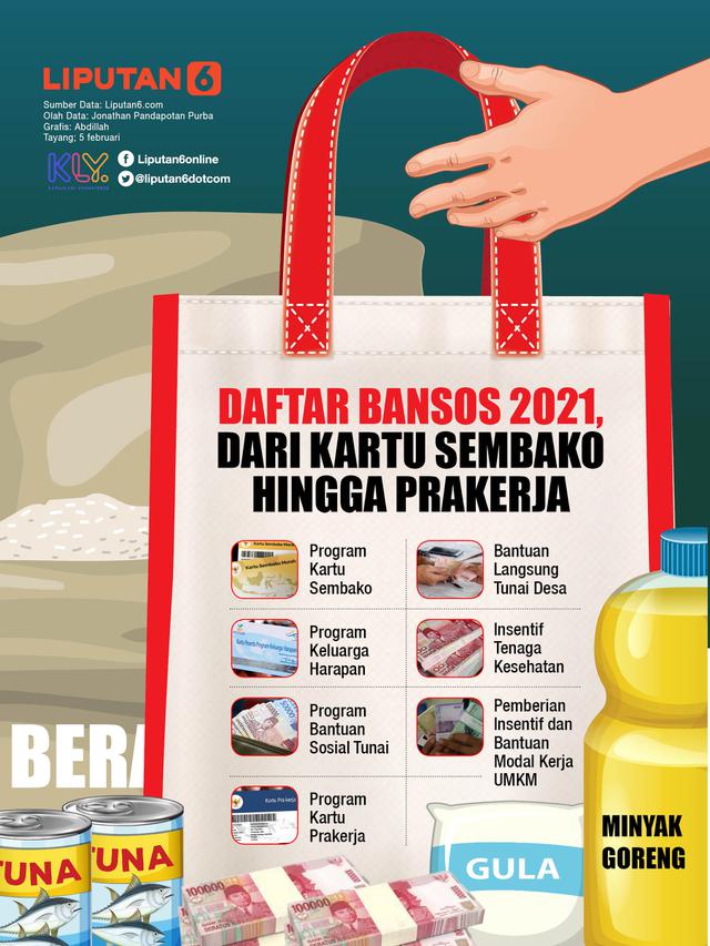 INFOGRAFIS: Daftar Bansos 2021, Dari Kartu Sembako Hingga Prakerja (Liputan6.com / Abdillah)