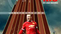Ilustrasi Gol Weyne Roony Bersama Manchester United di liga Inggris (Grafis: Abdillah/Liputan6)