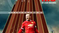 Rooney Mandul, Ferguson Turun Tangan