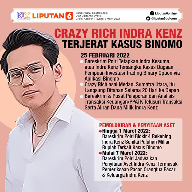 Infografis Crazy Rich Indra Kenz Terjerat Kasus Binomo. (Liputan6.com/Abdillah)