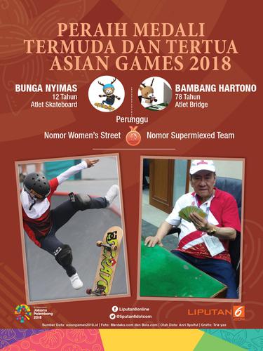 Infografis Peraih Medali Termuda dan Tertua Asian Games 2018