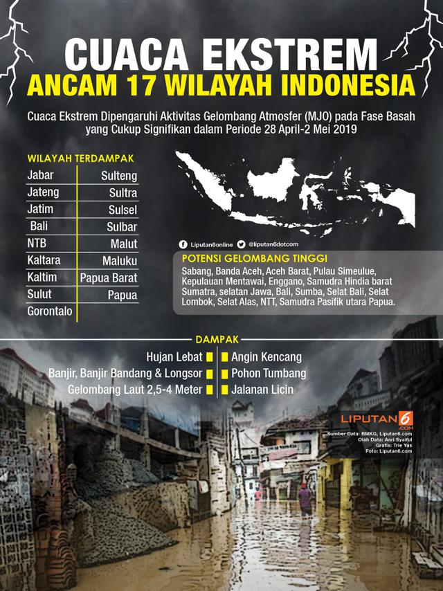 Infografis Cuaca Ekstrem Ancam 17 Wilayah Indonesia. (Liputan6.com/Triyasni)